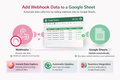 Add webhook data to a Google Sheet