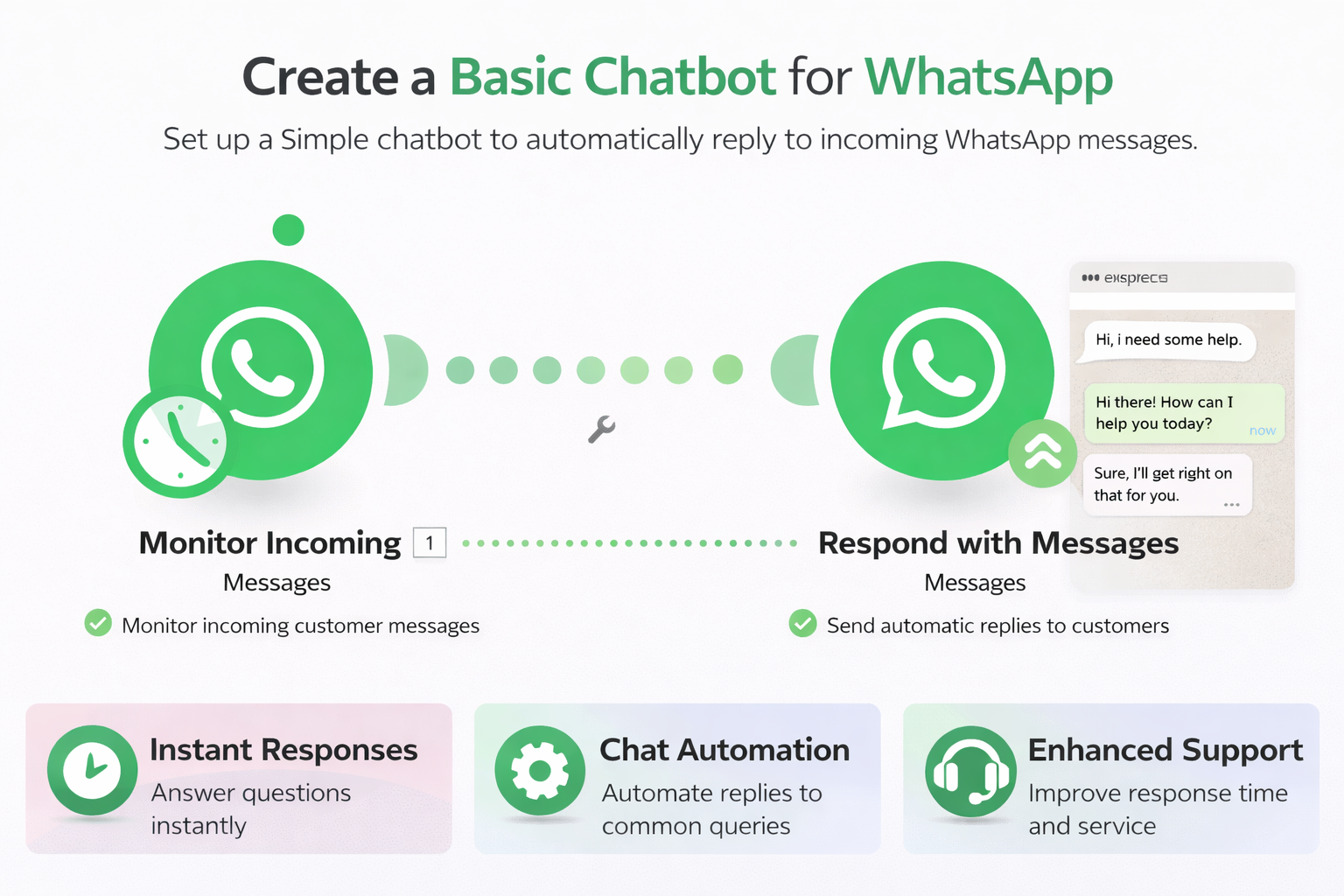 Create a basic chatbot for WhatsApp