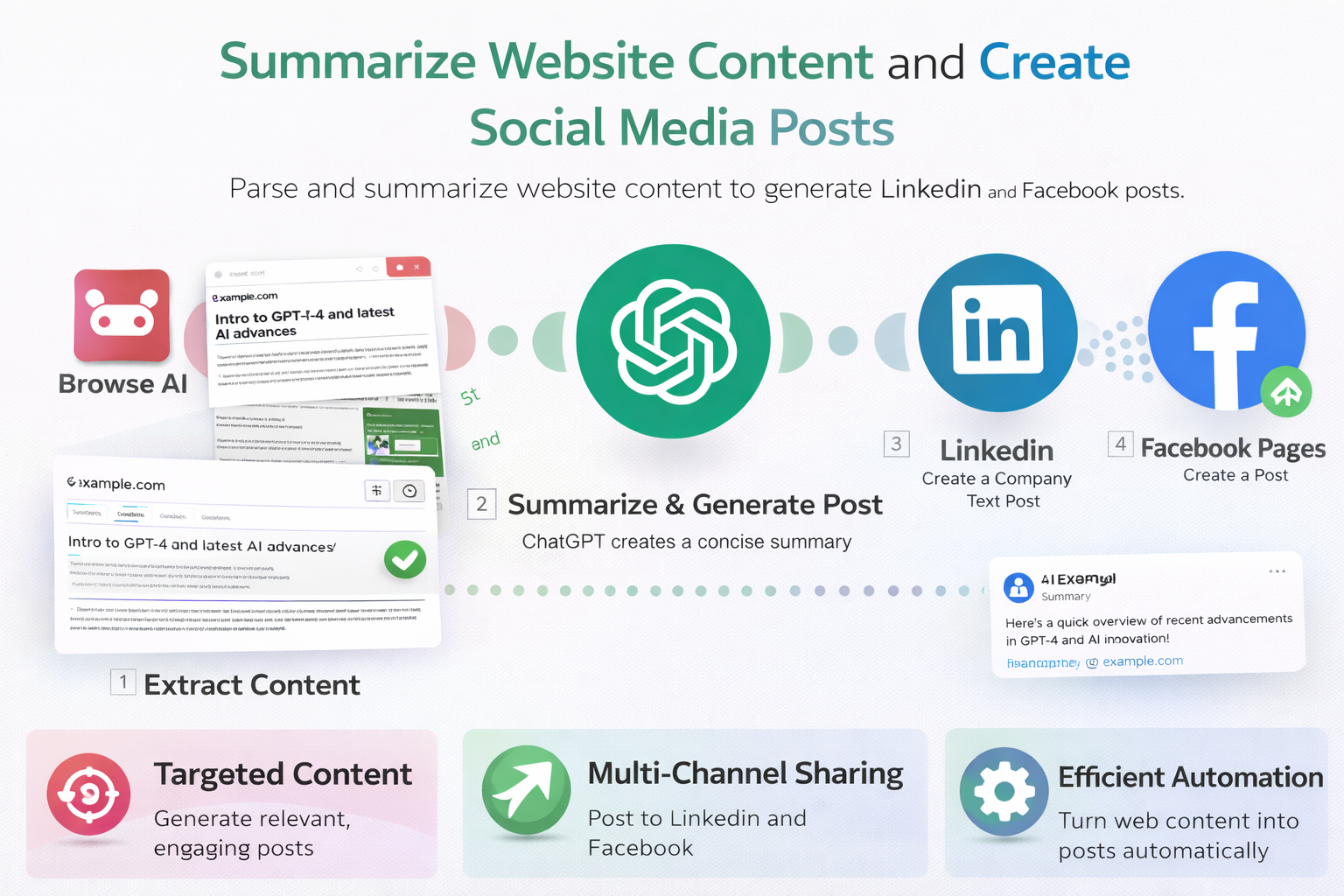 Summarize website content and create social media posts with ChatGPT and Browse AI