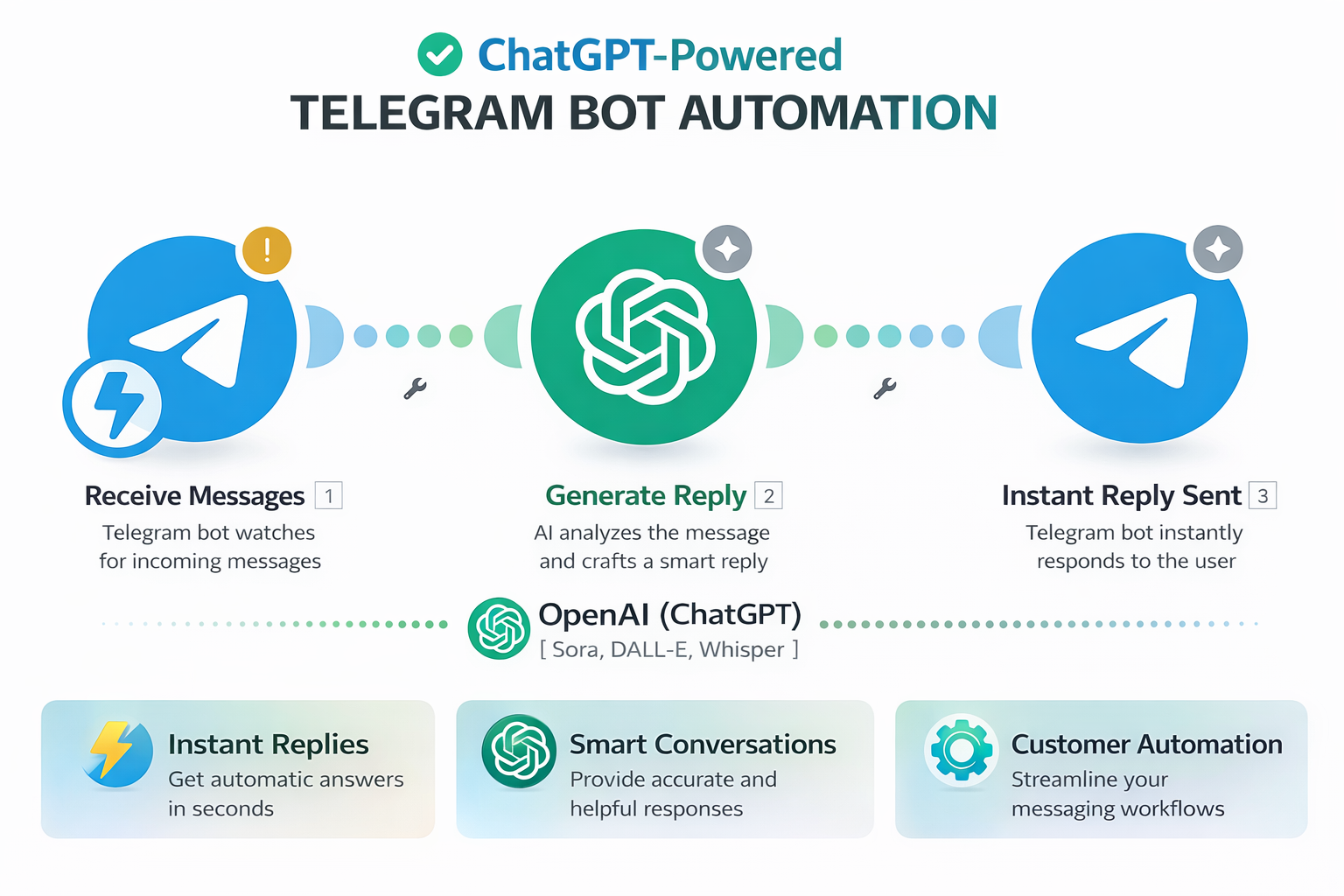ChatGPT-Powered Telegram Bot for Instant Replies