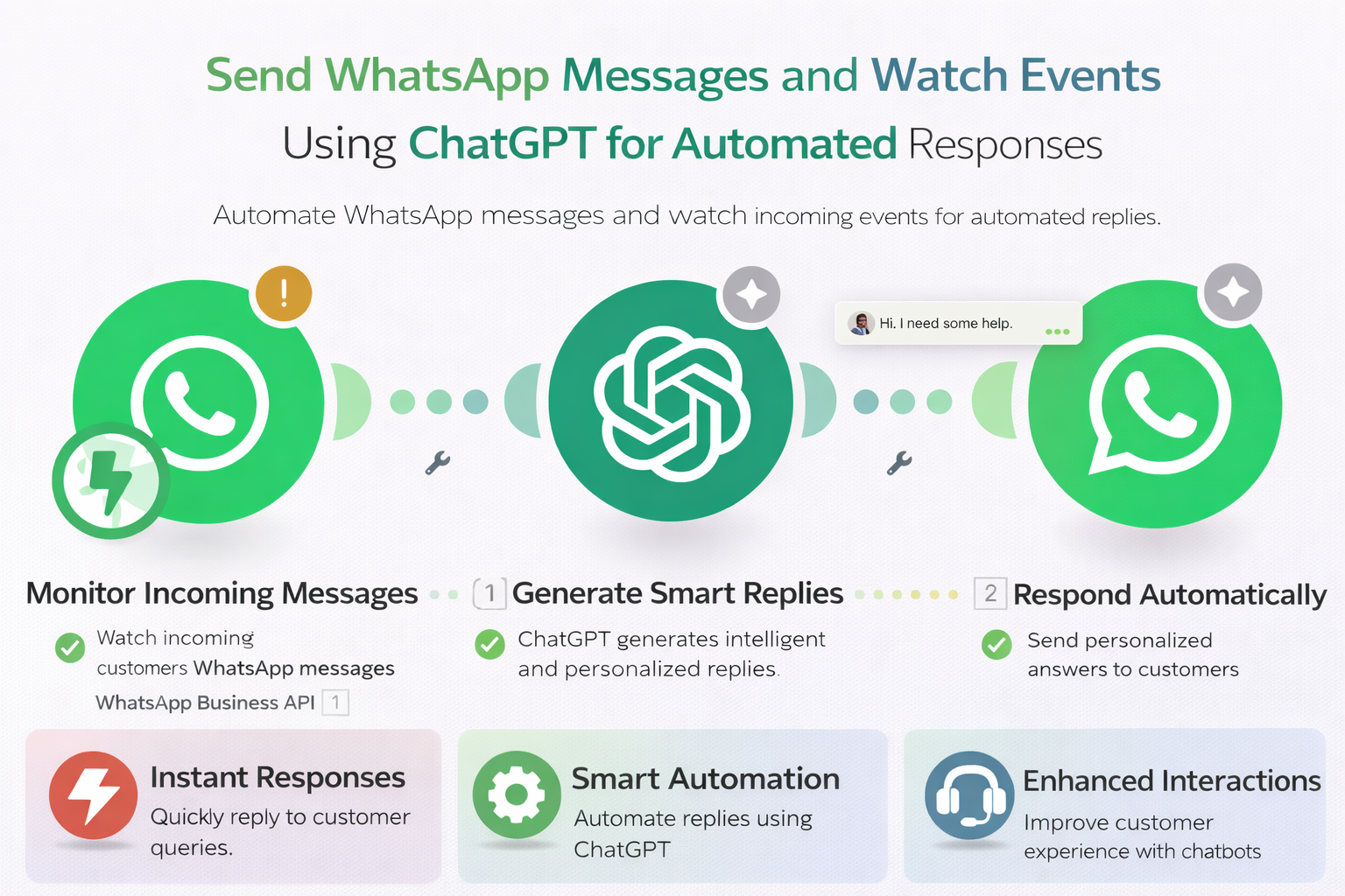 Send WhatsApp messages and watch events using ChatGPT for automated responses