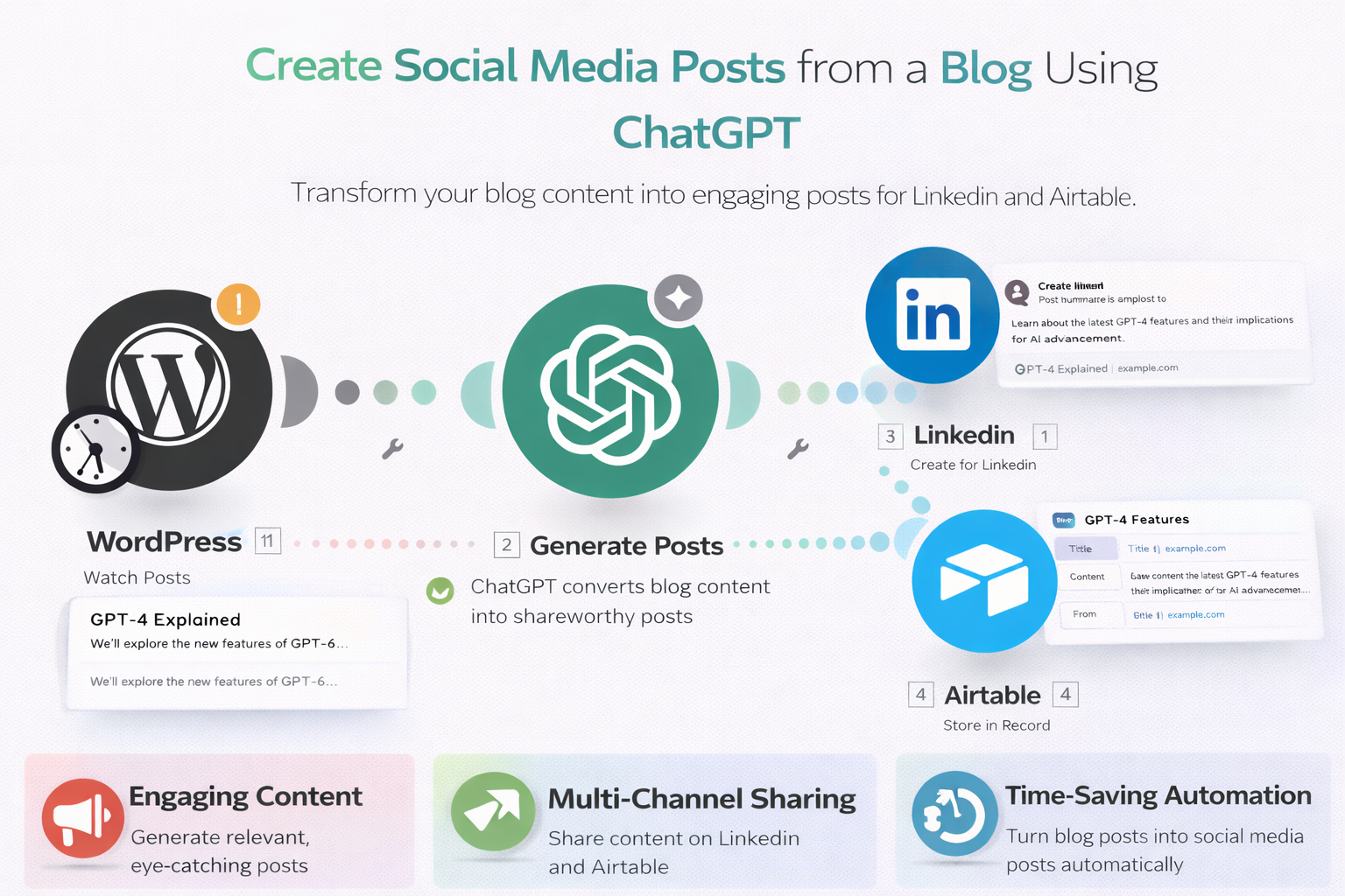 Create social media posts from a blog using ChatGPT 1/2