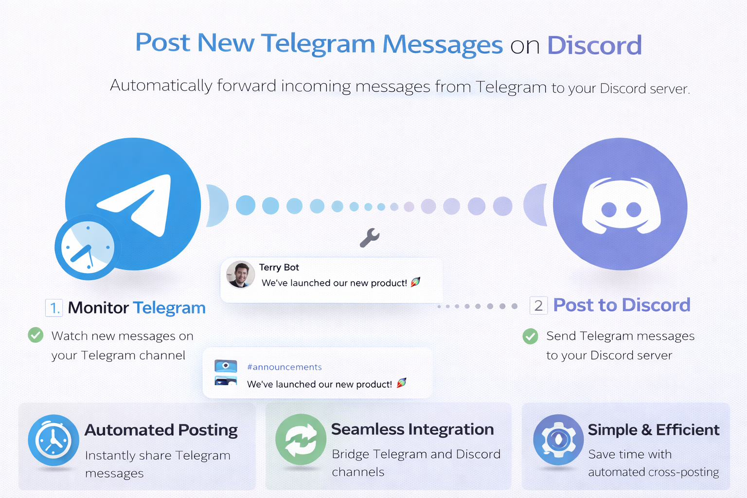 Post new Telegram messages on Discord