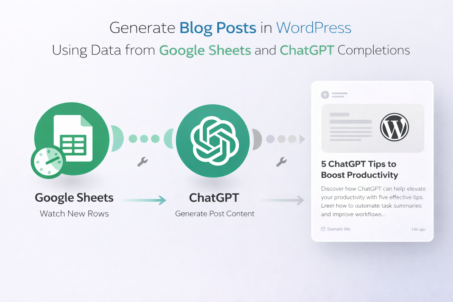 Generate blog posts in WordPress using data from Google Sheets and ChatGPT completions