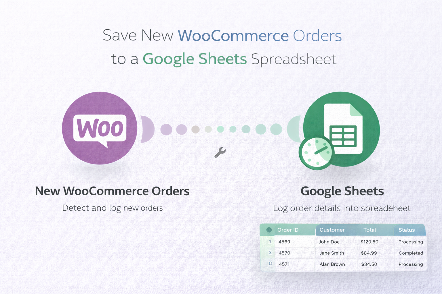 Save new WooCommerce orders to a Google Sheets spreadsheet