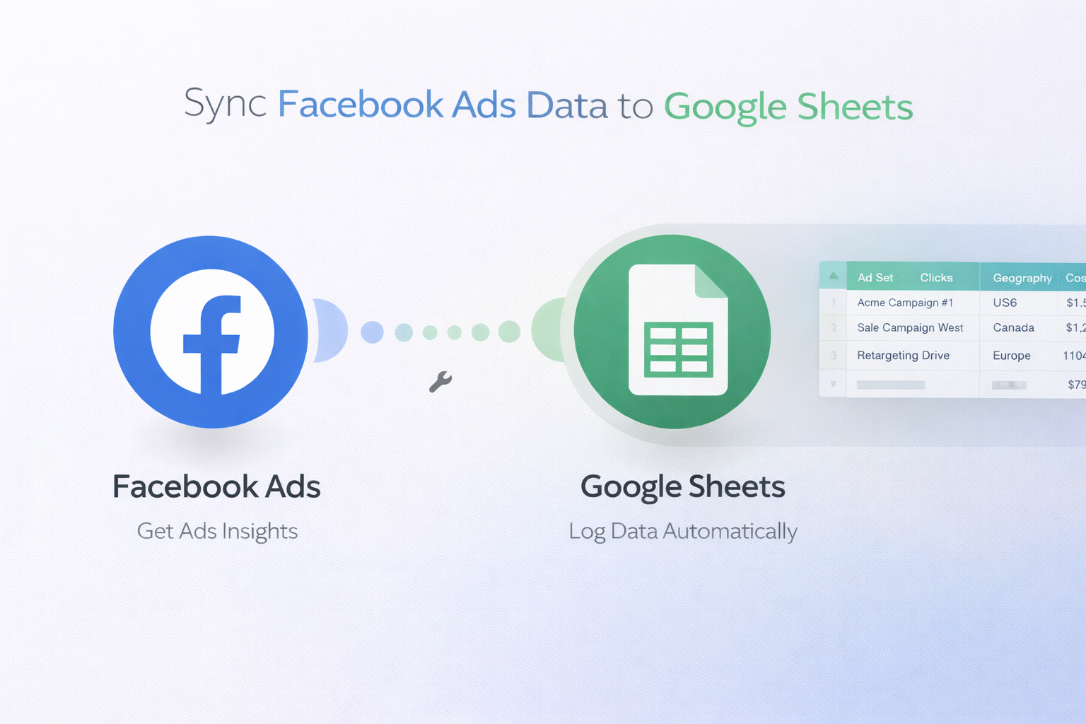 Sync Facebook Ads data to Google Sheets