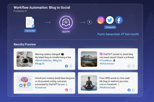 

generate a product image dashboard for Create social media posts from a blog using ChatGPT 
 - it has to be something like this... so showing the workflow connect this app to this app and this does this etc... but remember users want results